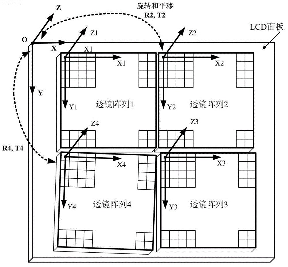 Method and equipment for correcting three-dimensional image in tiled integral imaging display