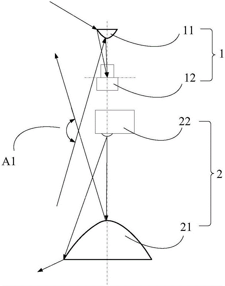 Measurement method of structured-light panoramic measurement system