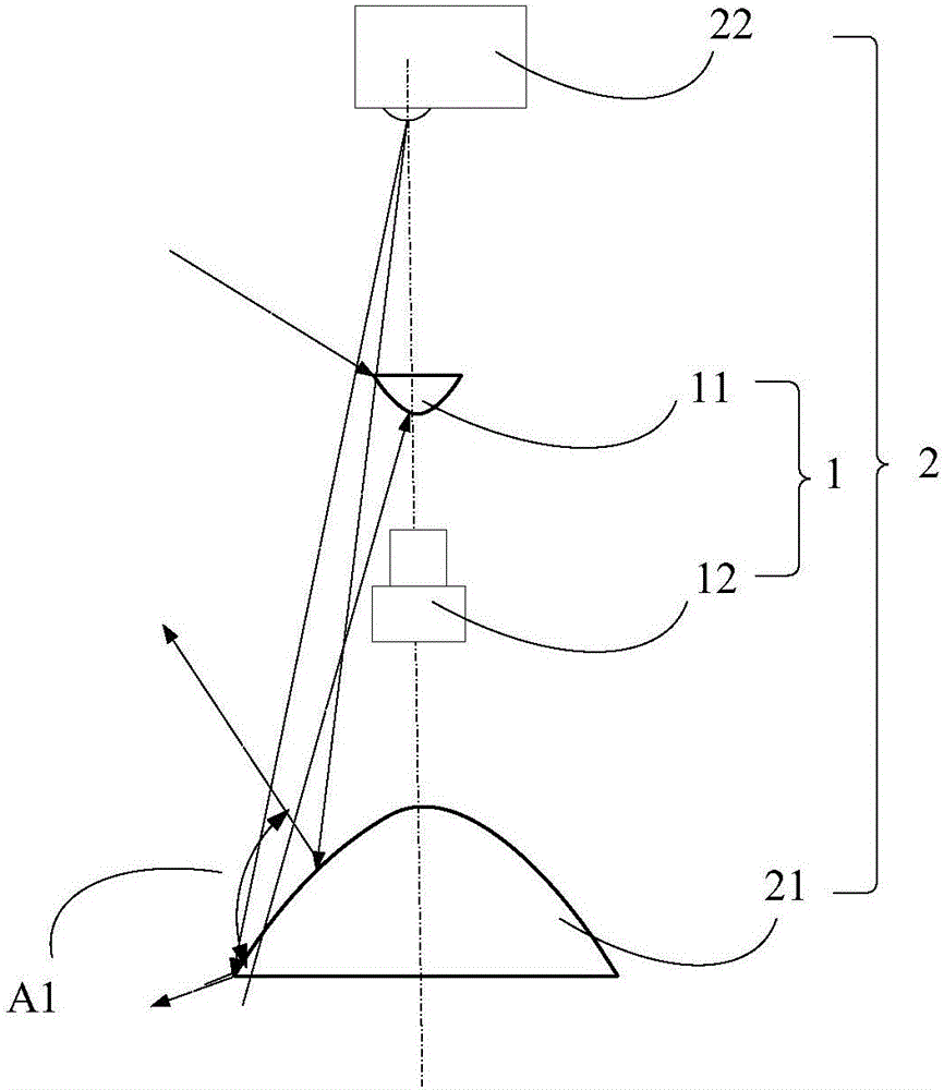 Measurement method of structured-light panoramic measurement system