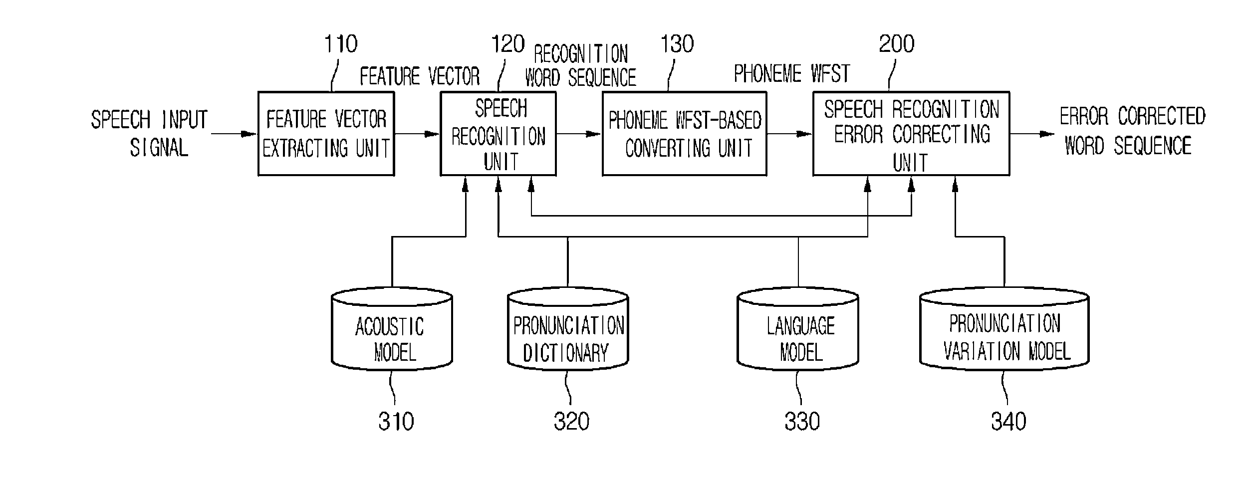 Apparatus for correcting error in speech recognition