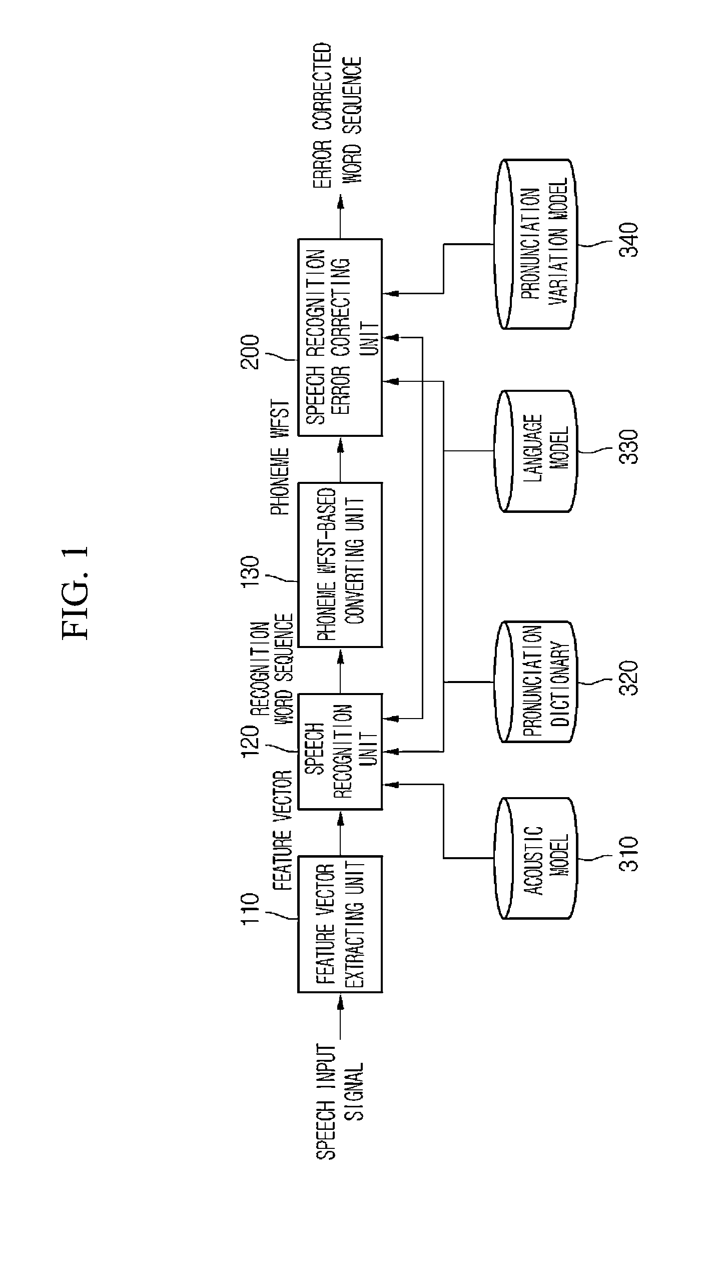 Apparatus for correcting error in speech recognition