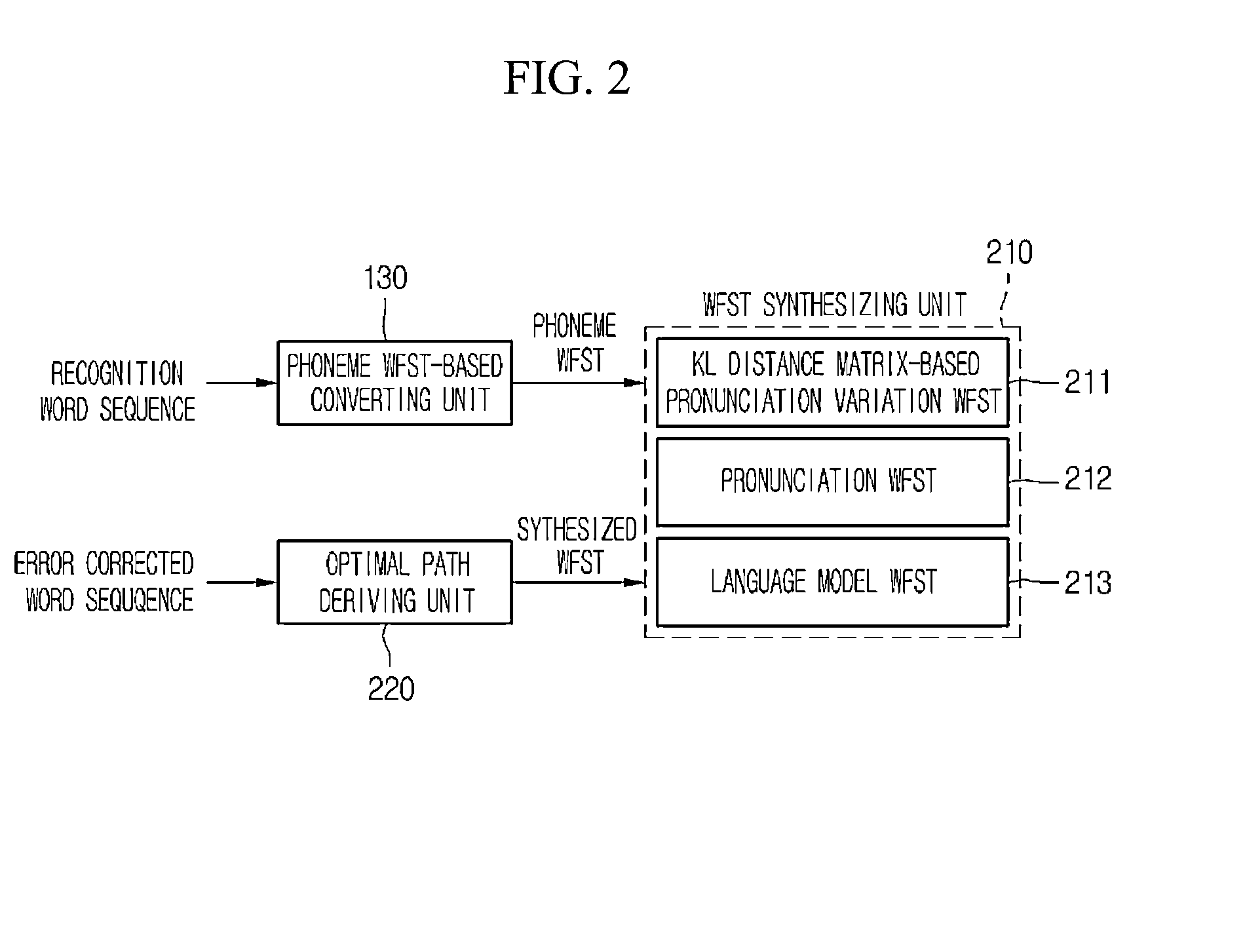 Apparatus for correcting error in speech recognition