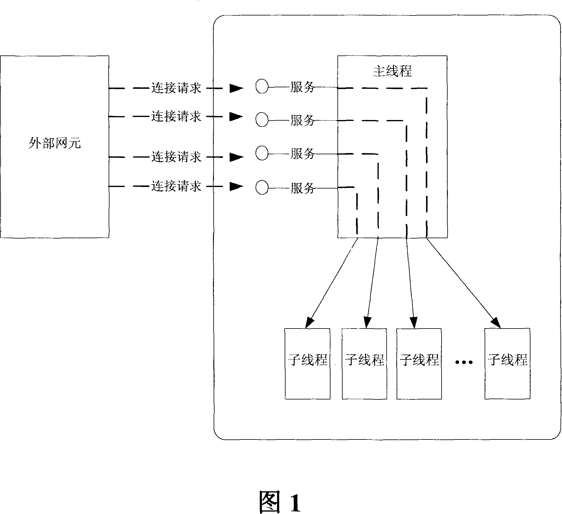 TCP concurrency multilink based communication system and method therefor