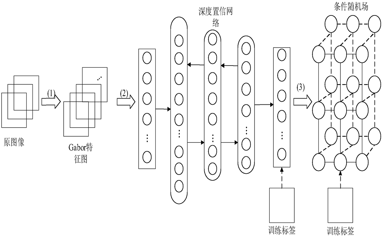 Building recognition method based on multi-feature fusion