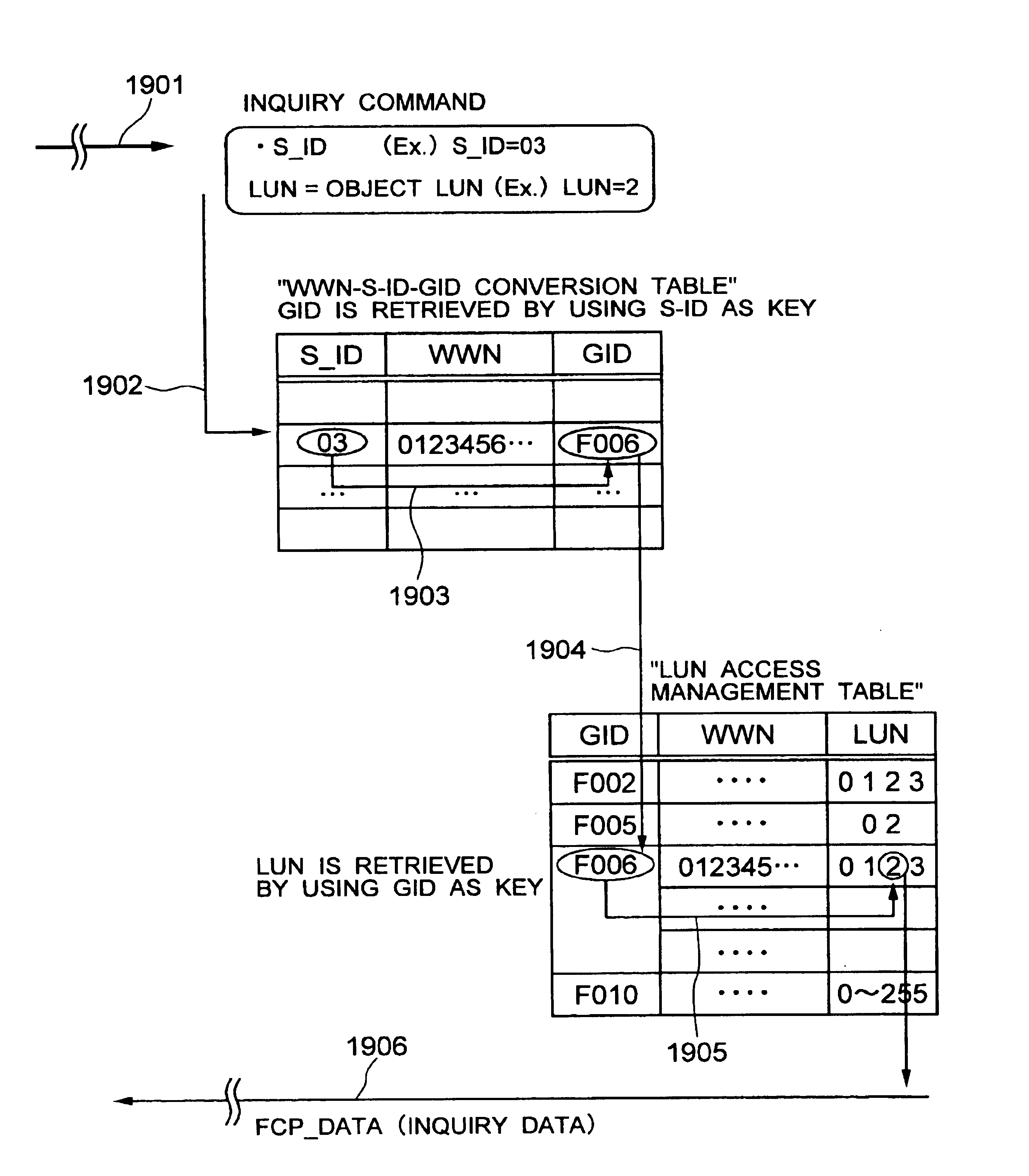 Security for logical unit in storage subsystem