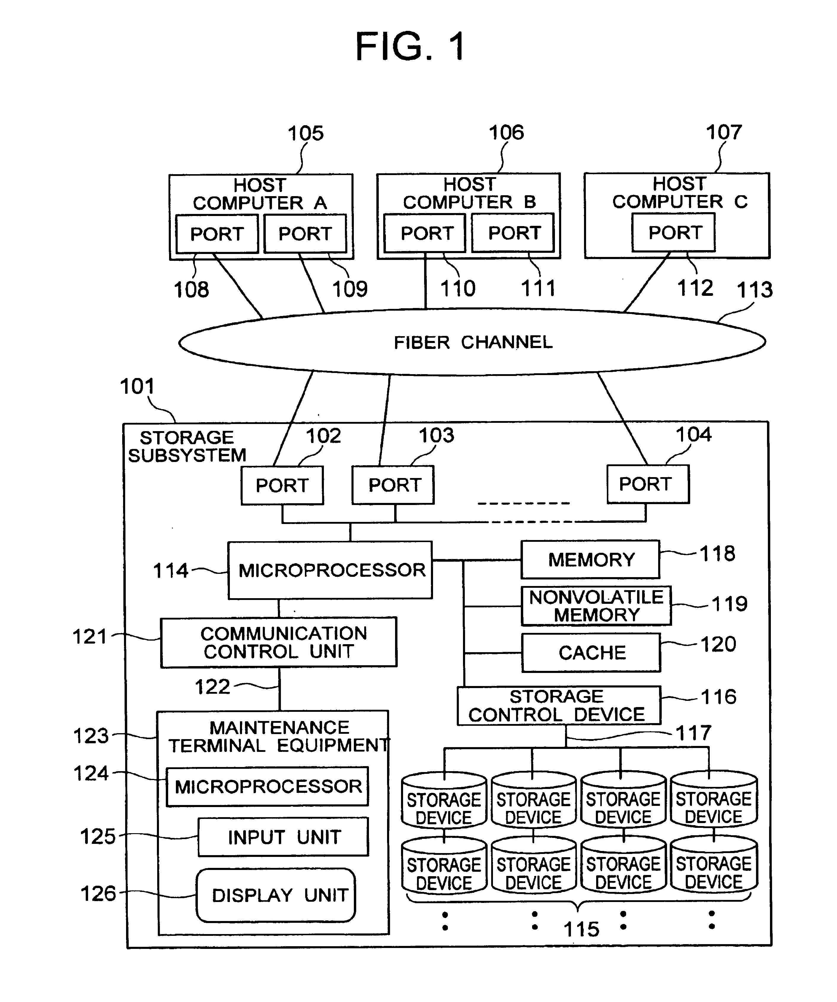 Security for logical unit in storage subsystem