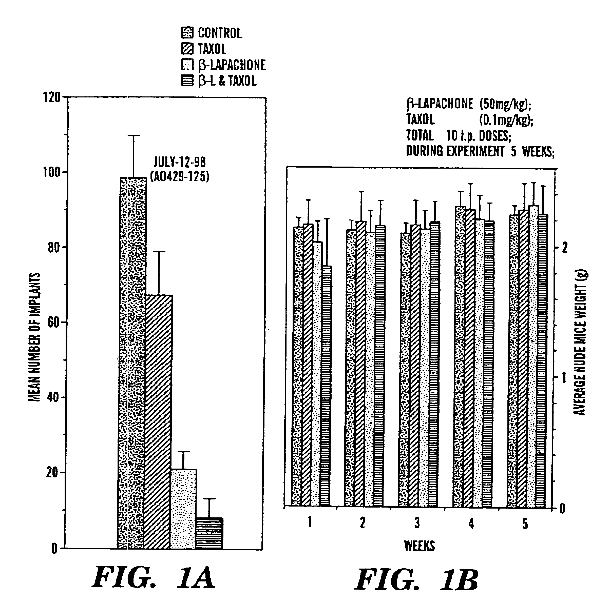 Method and composition for the treatment of cancer