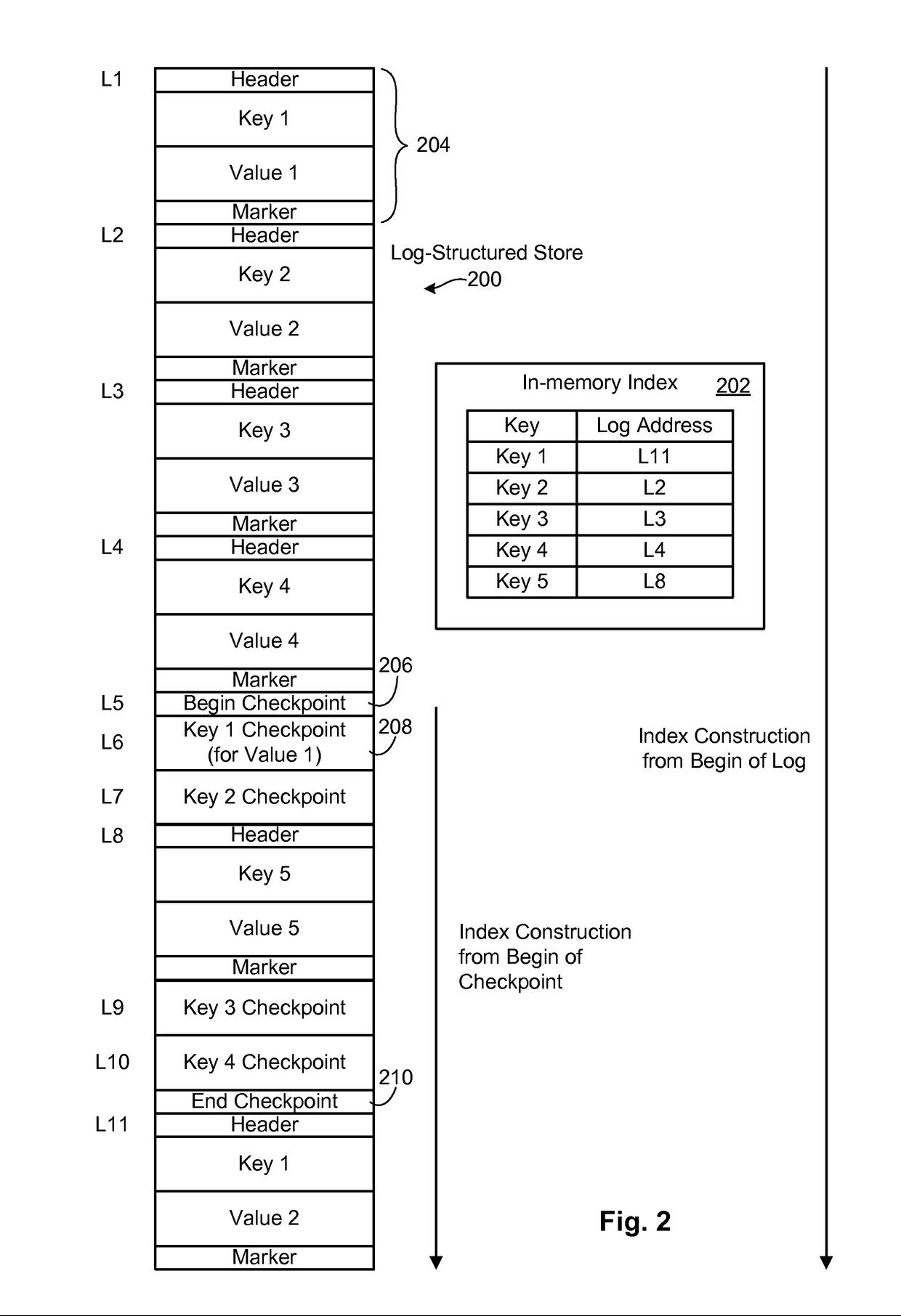 Efficient index checkpointing in log-structured object stores