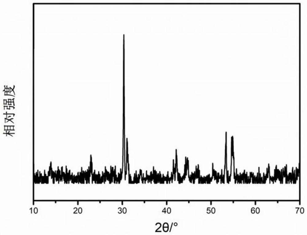 A kind of phosphate fluorescent powder and its preparation method and application