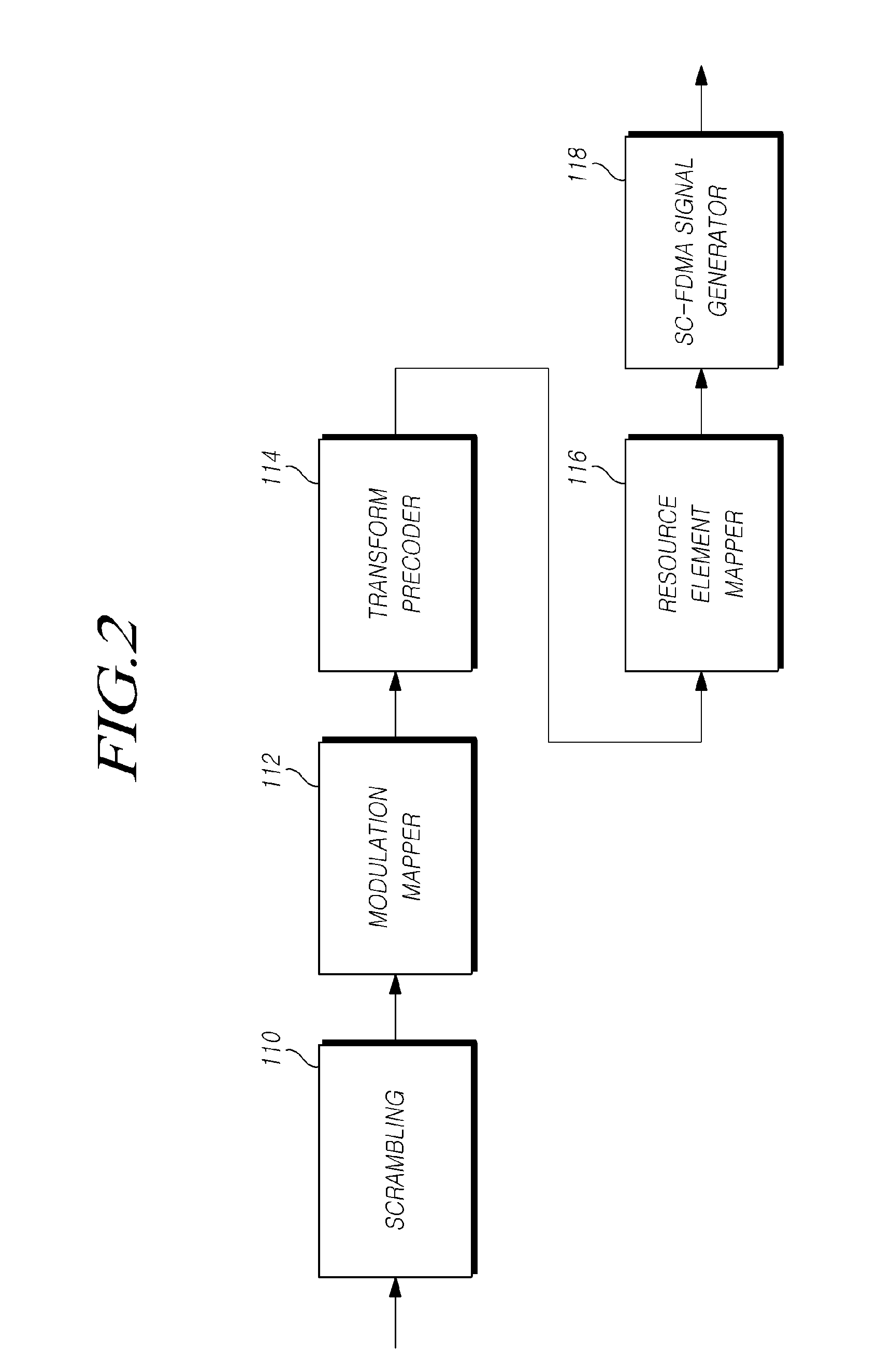 Power allocation method for wireless communication system, apparatus for same, and transceiver device using this form of signal transmission