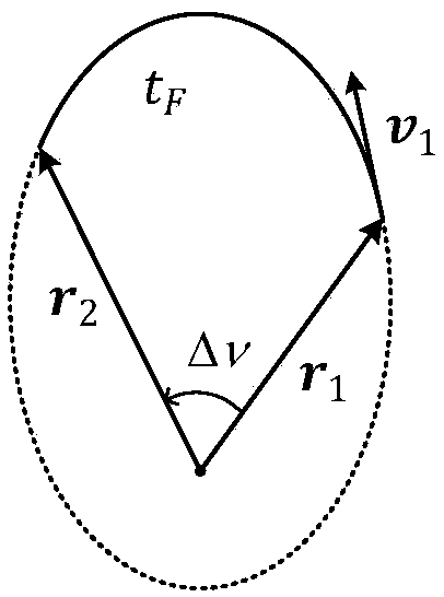 A Numerical Optimization Method for Quickly Determining Energy Optimal Interception Prediction Hit Points