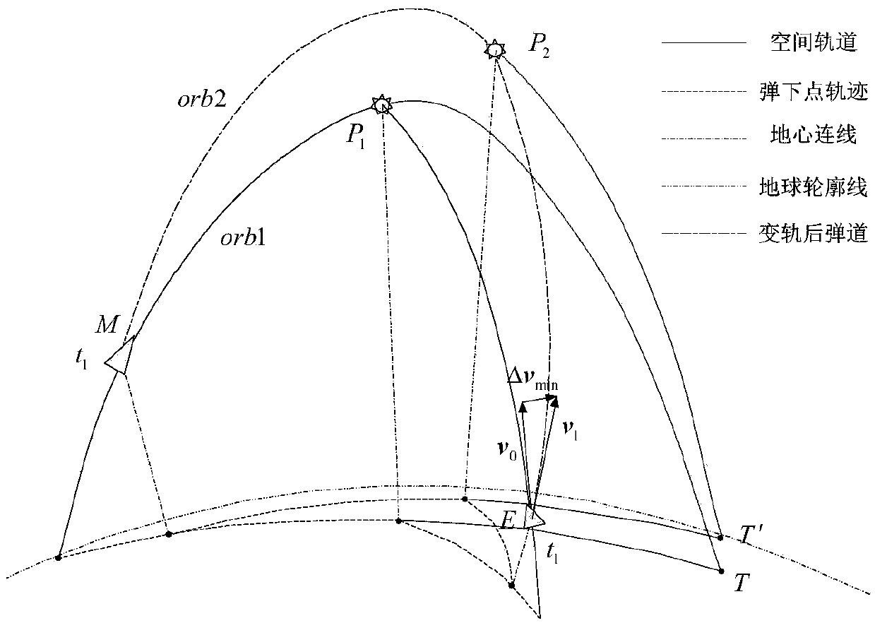 A Numerical Optimization Method for Quickly Determining Energy Optimal Interception Prediction Hit Points