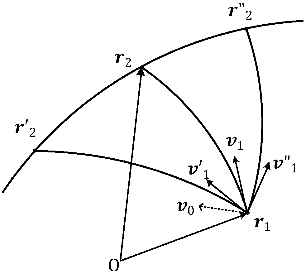 A Numerical Optimization Method for Quickly Determining Energy Optimal Interception Prediction Hit Points