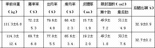 Preparation method for feed additive with antioxidation function