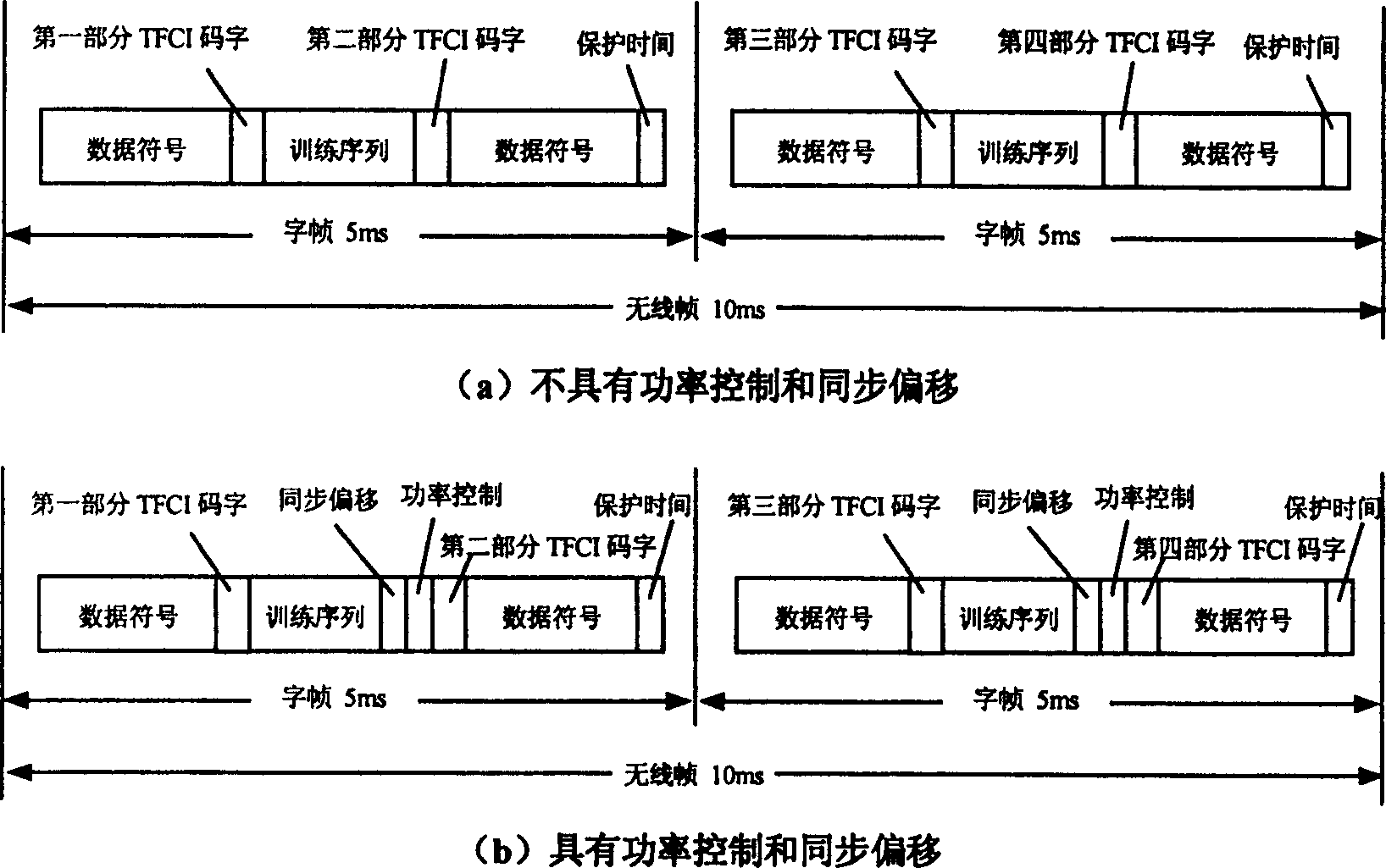 Dispatching method controlled from base station for enhancing up going dedicated channel in mobile communication system