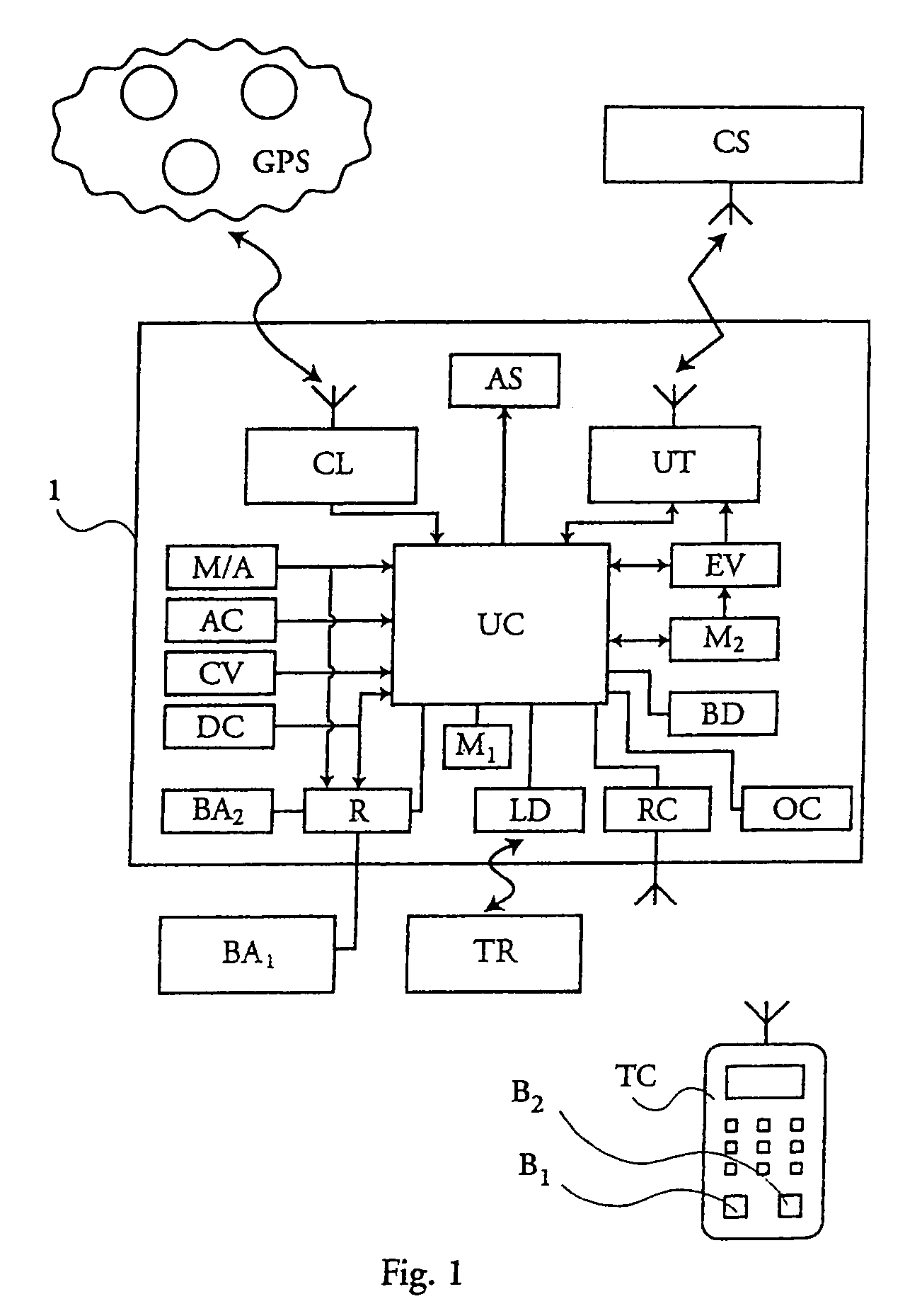 Safety/security method and device for two-wheeled vehicles and similar