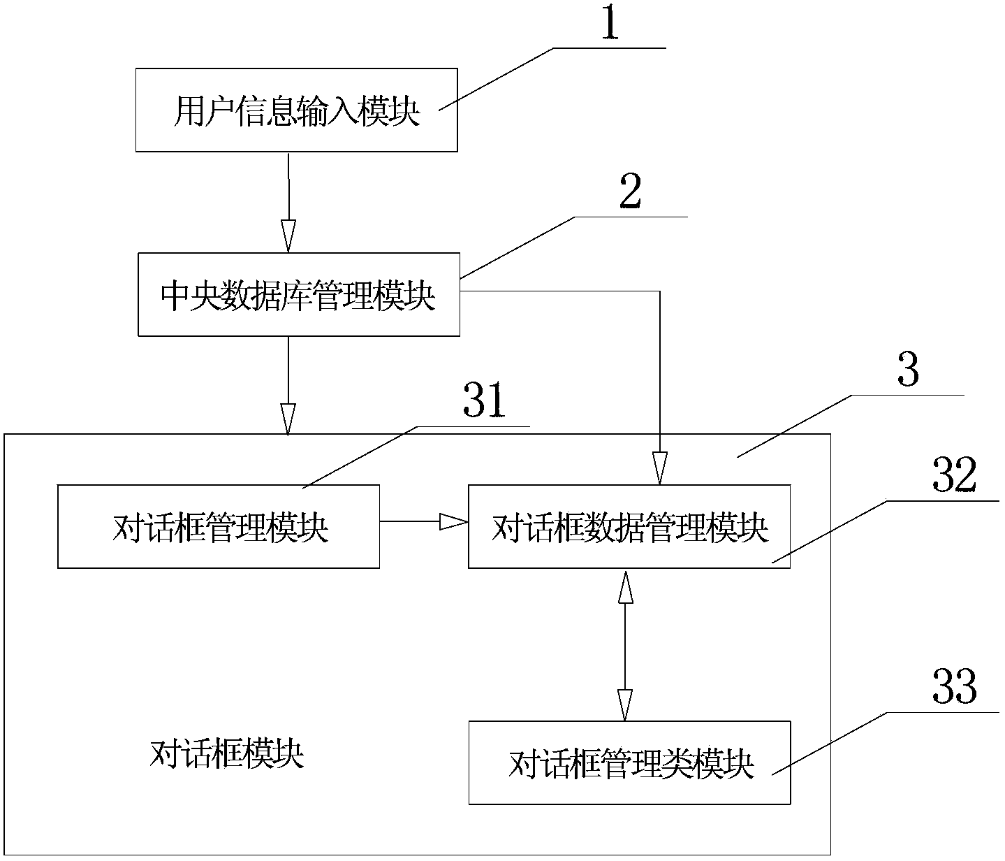 Network shopping communication dialog box management system