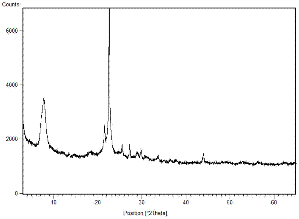 Tin-containing molecular sieve with BEA topological structure and preparation and application thereof