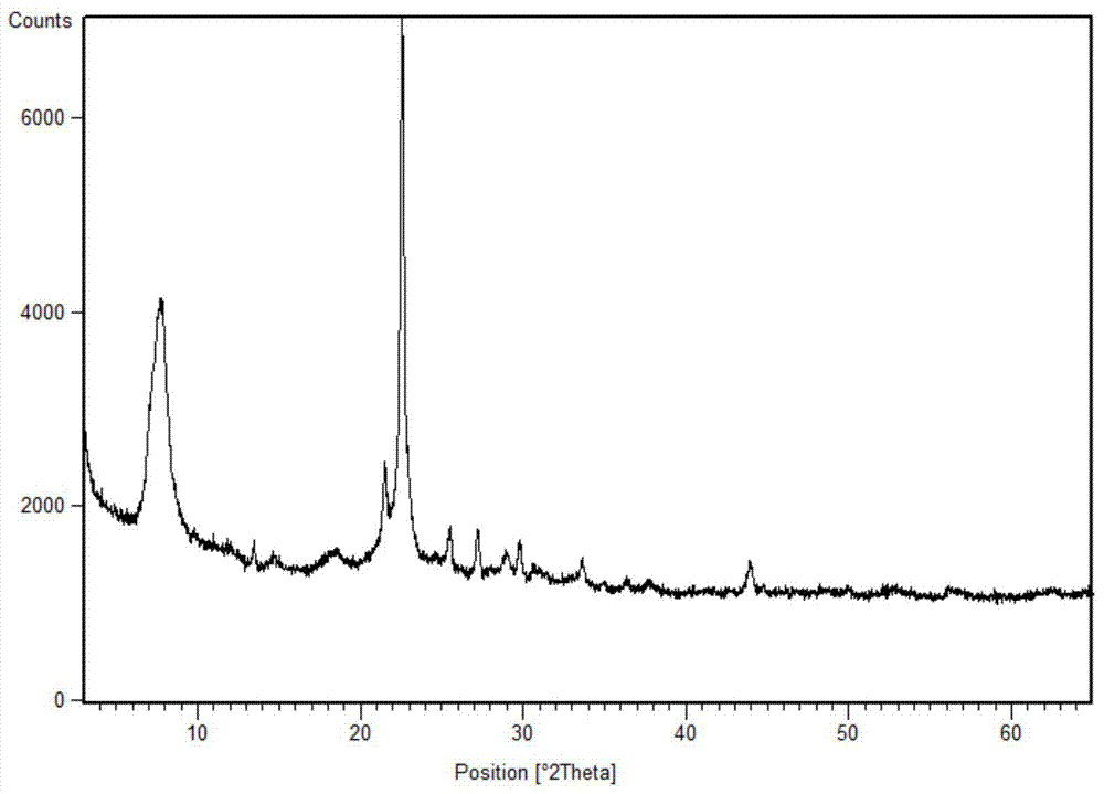 Tin-containing molecular sieve with BEA topological structure and preparation and application thereof