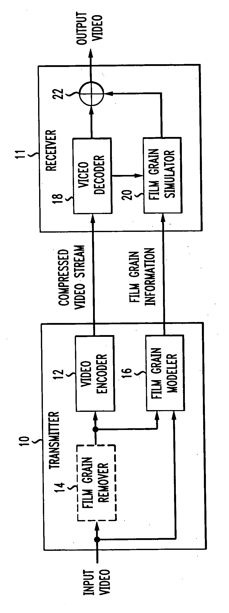 Film grain simulation method