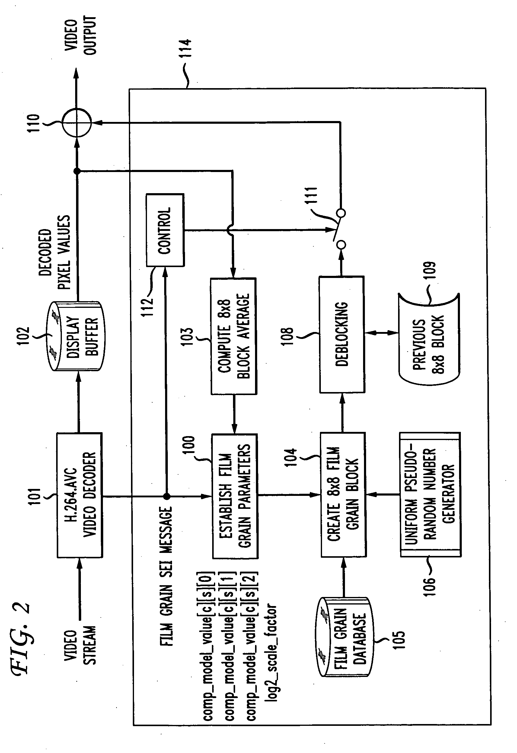 Film grain simulation method