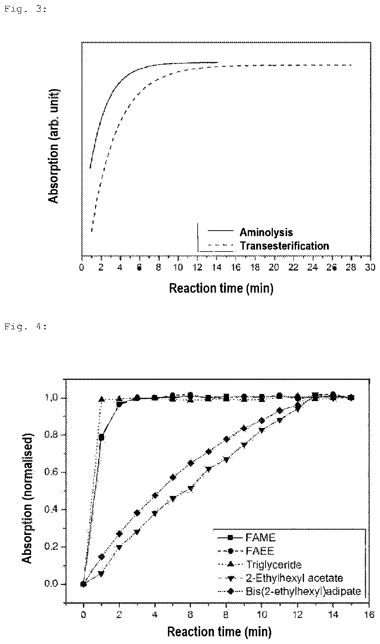 Process for quantitative determination of fatty acid esters in fuels