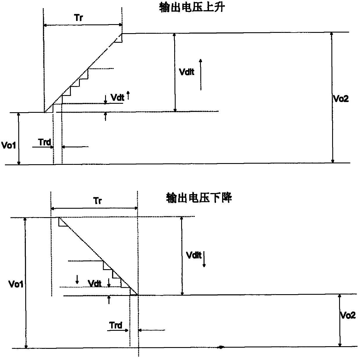 Method for regulating variation of output voltage of switching power supply