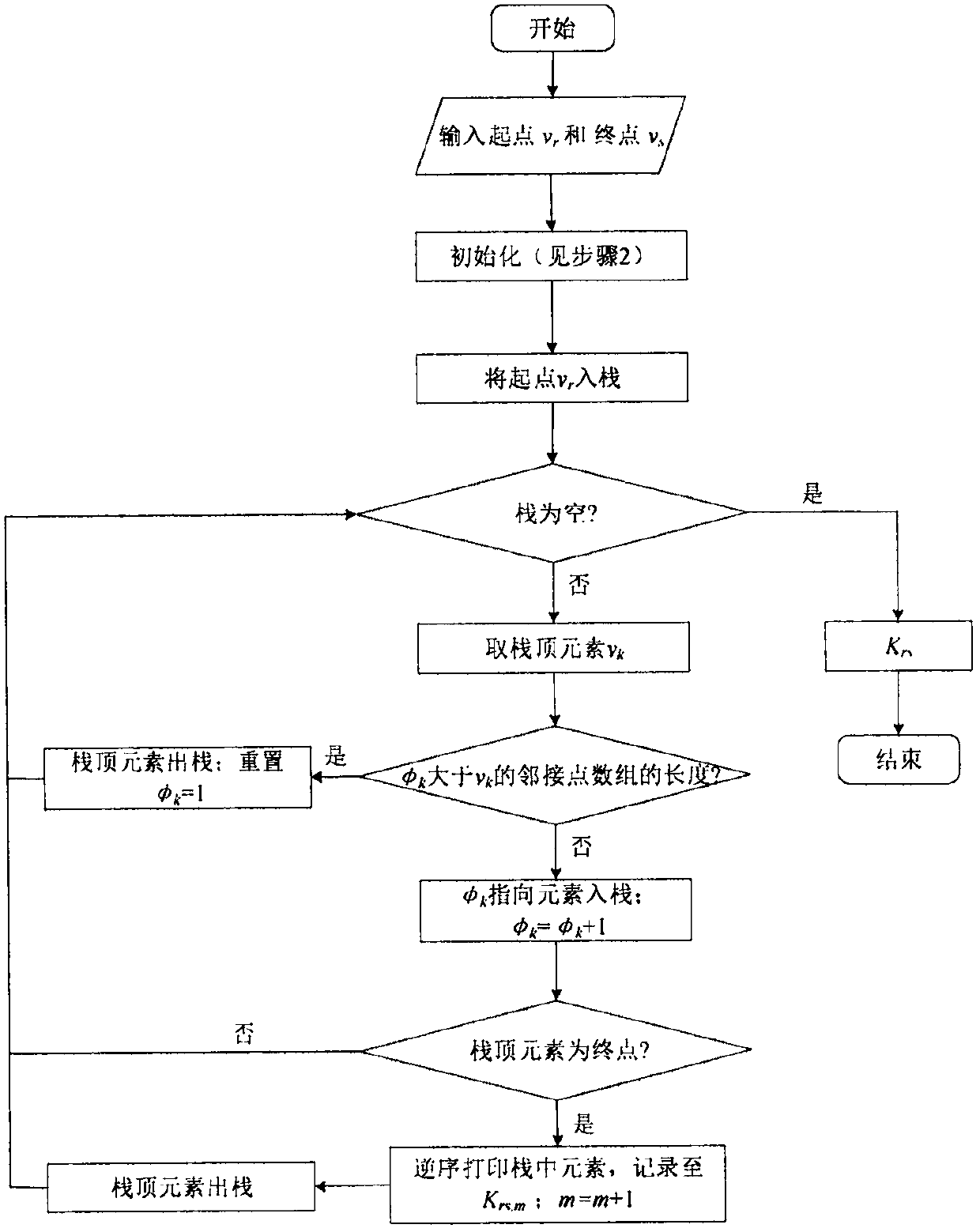 Energy-saving real-time dynamic route planning method applicable to intelligent networked automobile