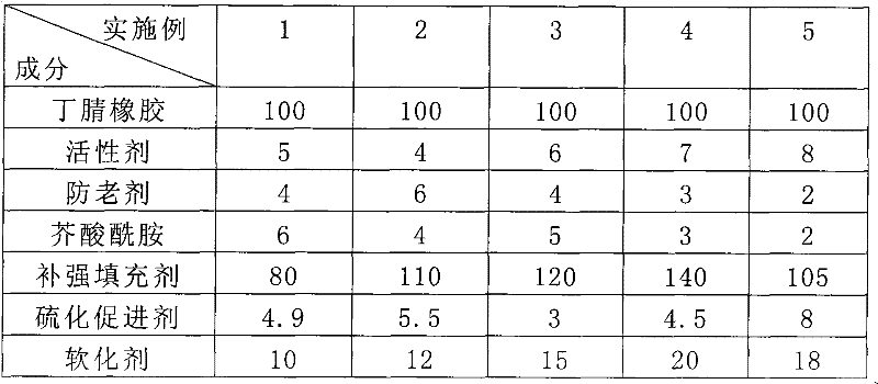 Highly-abrasion-resistant butadiene-acrylonitrile-rubber vulcanized rubber and preparation method thereof