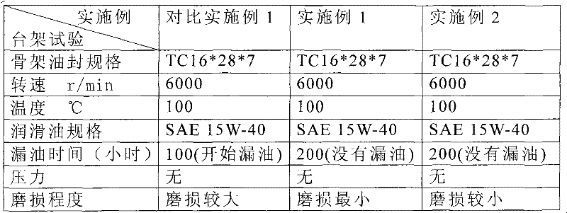 Highly-abrasion-resistant butadiene-acrylonitrile-rubber vulcanized rubber and preparation method thereof