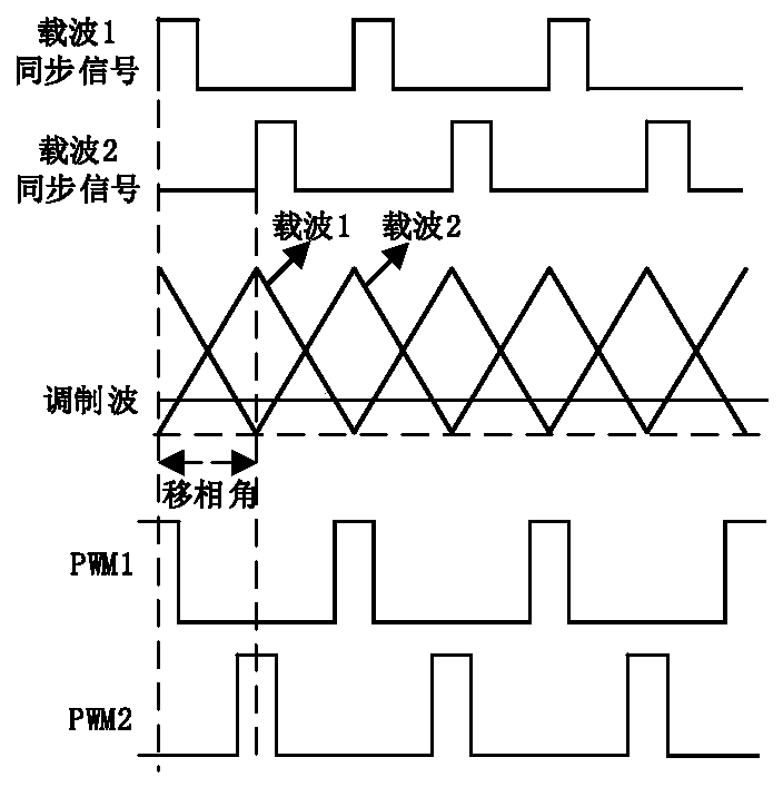 Parameter-adjustable PWM controller based on programmable device and PWM pulse generation method