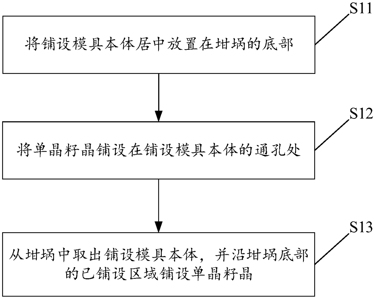 Mold and method for laying monocrystal-like seed crystals