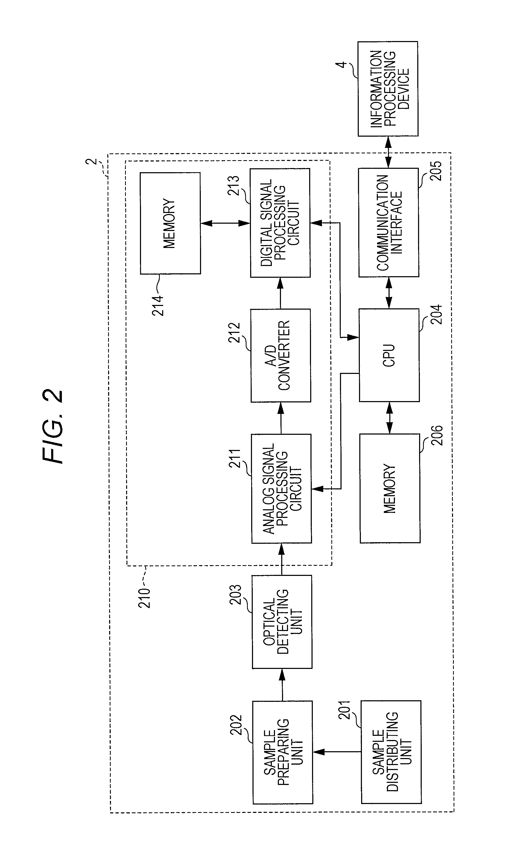 Sample processing apparatus and an error detecting method for sample processing apparatus