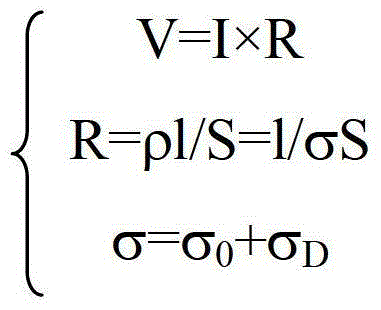 Device and method for testing medium material radiation induction conductivity for satellite