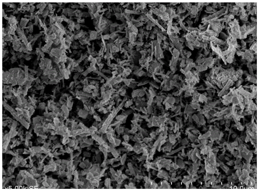 Preparation method of 1-2-micron samarium oxide