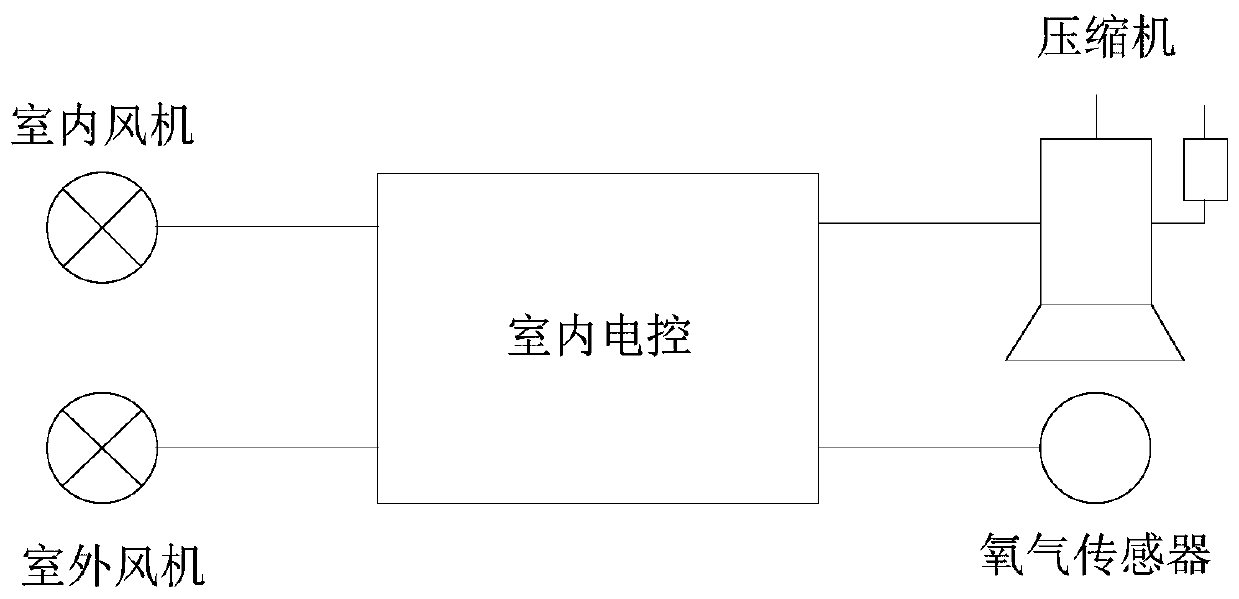 Air conditioner as well as control method and control device thereof