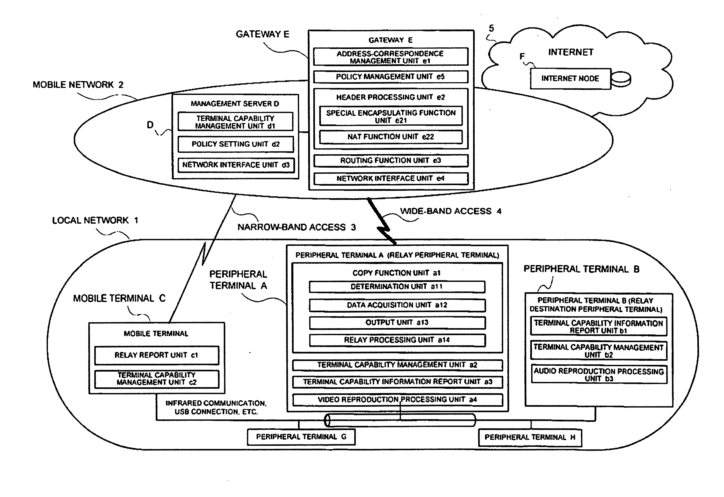 Packet distribution system and packet distribution method