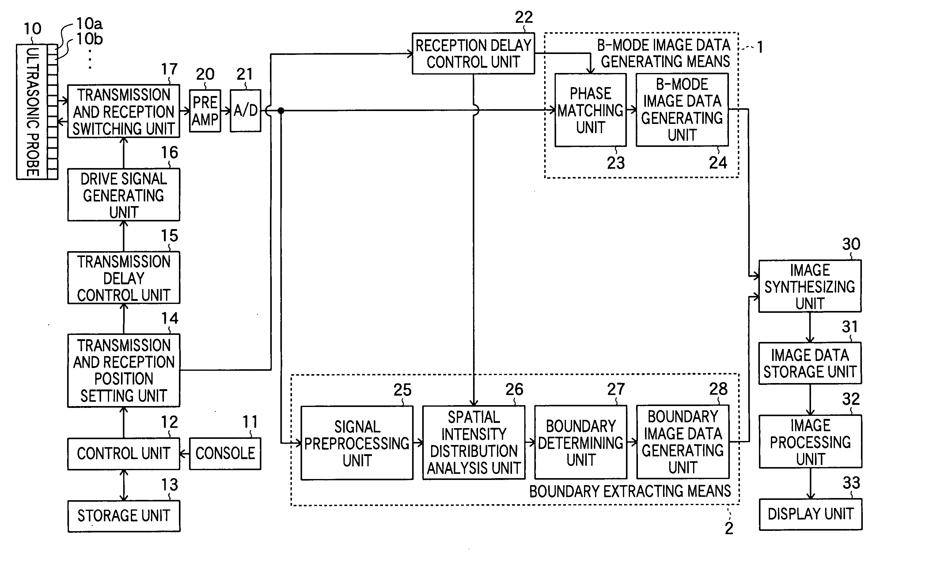 Ultrasonic image boundary extracting method, ultrasonic image boundary extracting apparatus, and ultrasonic imaging apparatus