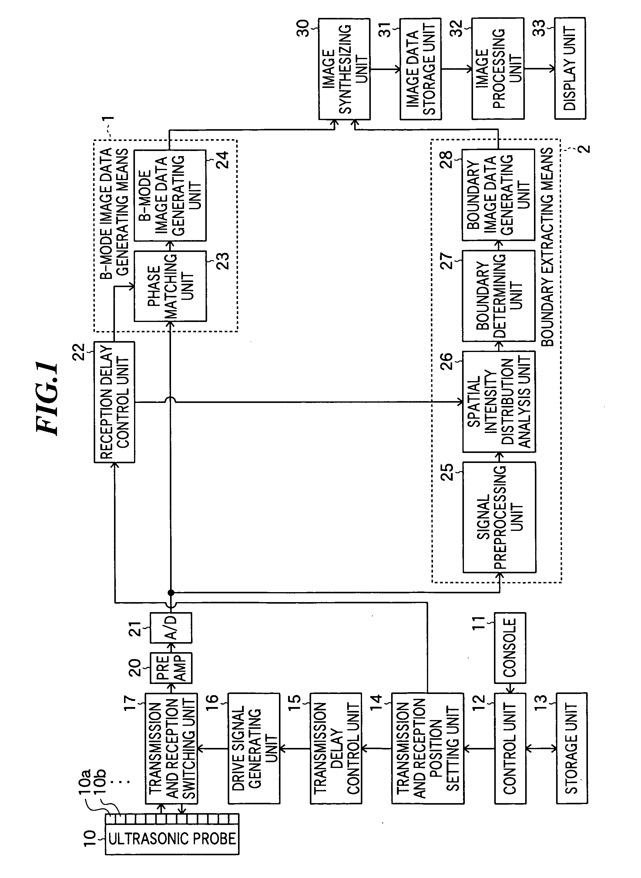 Ultrasonic image boundary extracting method, ultrasonic image boundary extracting apparatus, and ultrasonic imaging apparatus