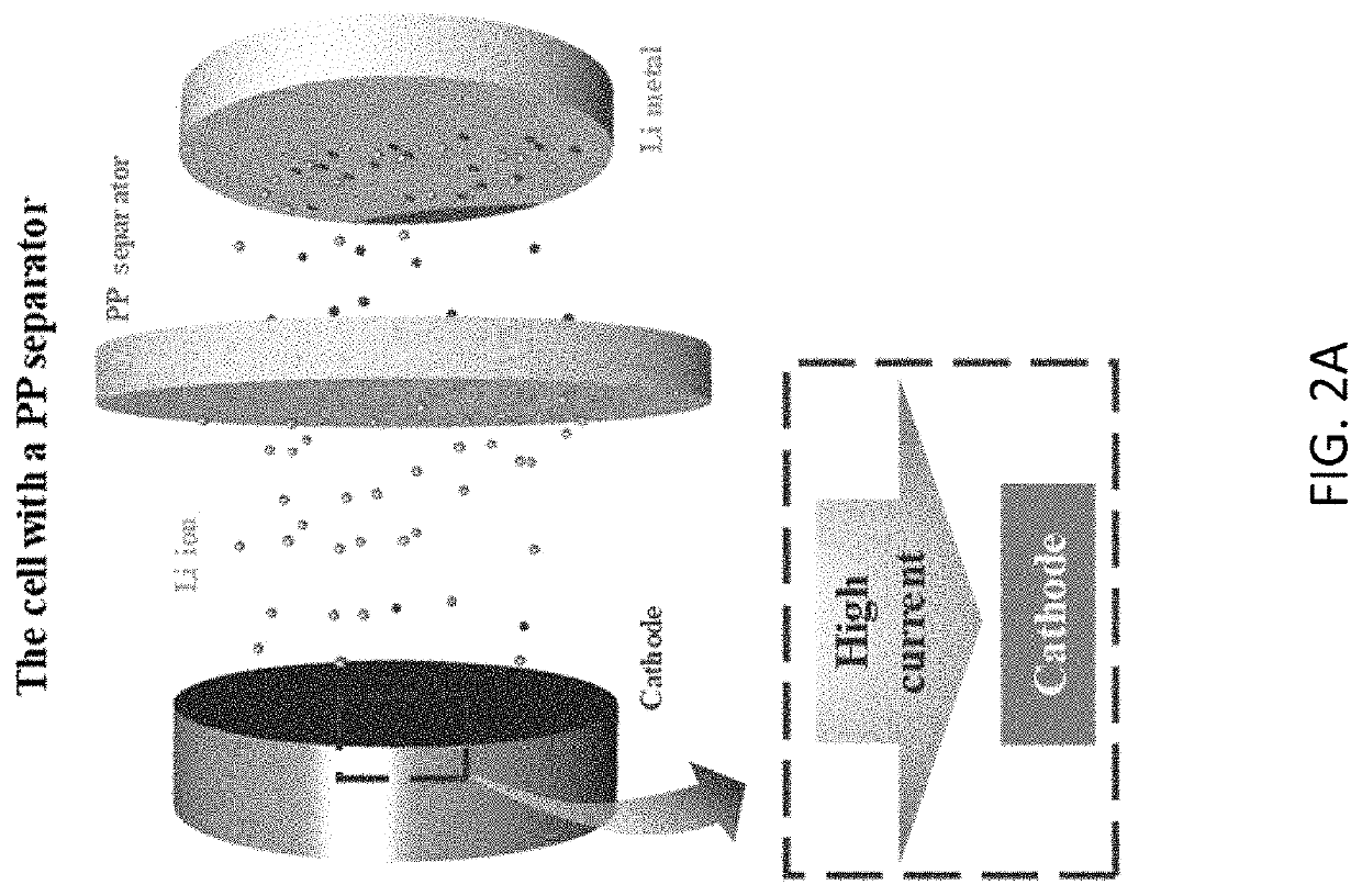 Separators for electrochemical cells and methods of making the same