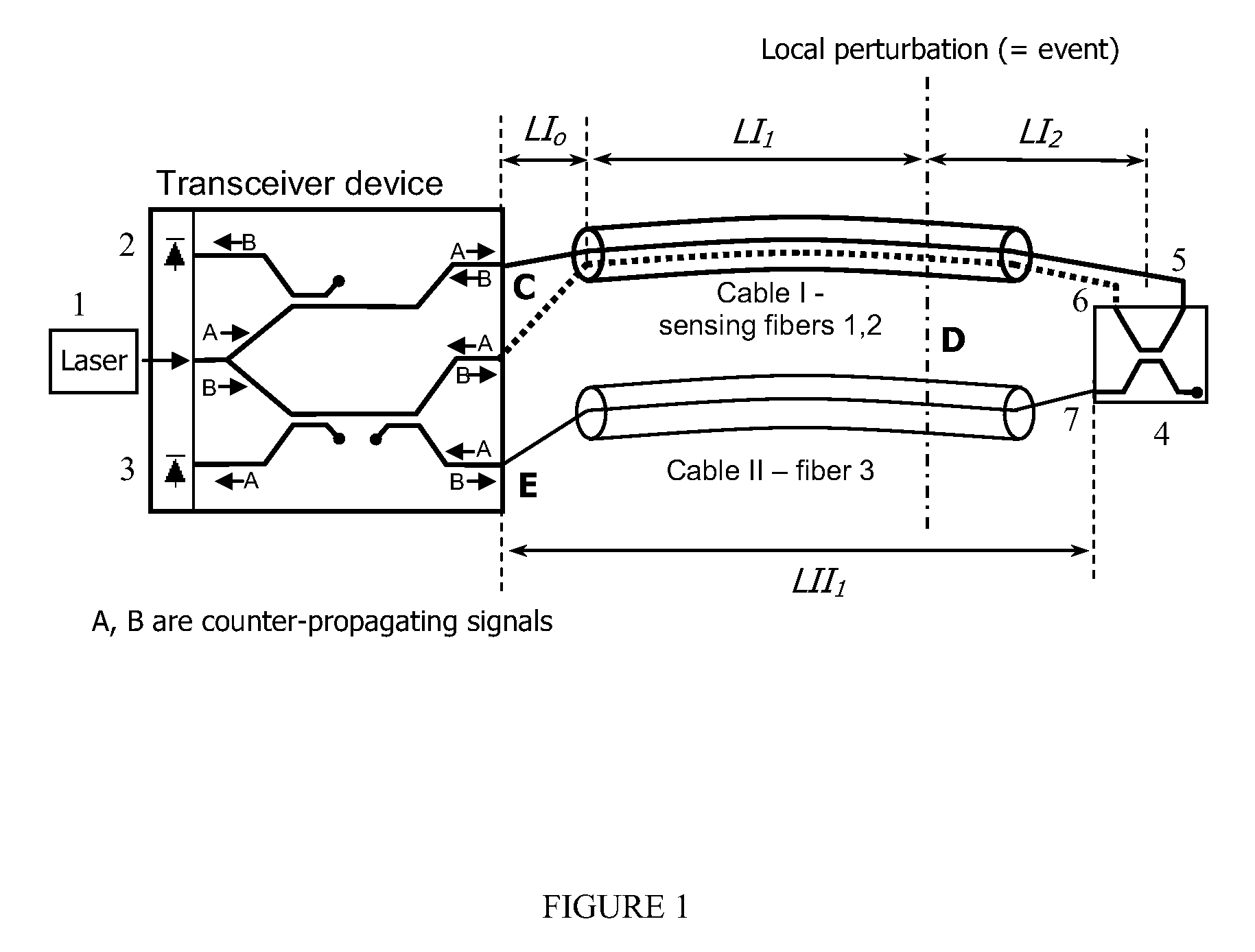 Optical sensor with distributed sensitivity