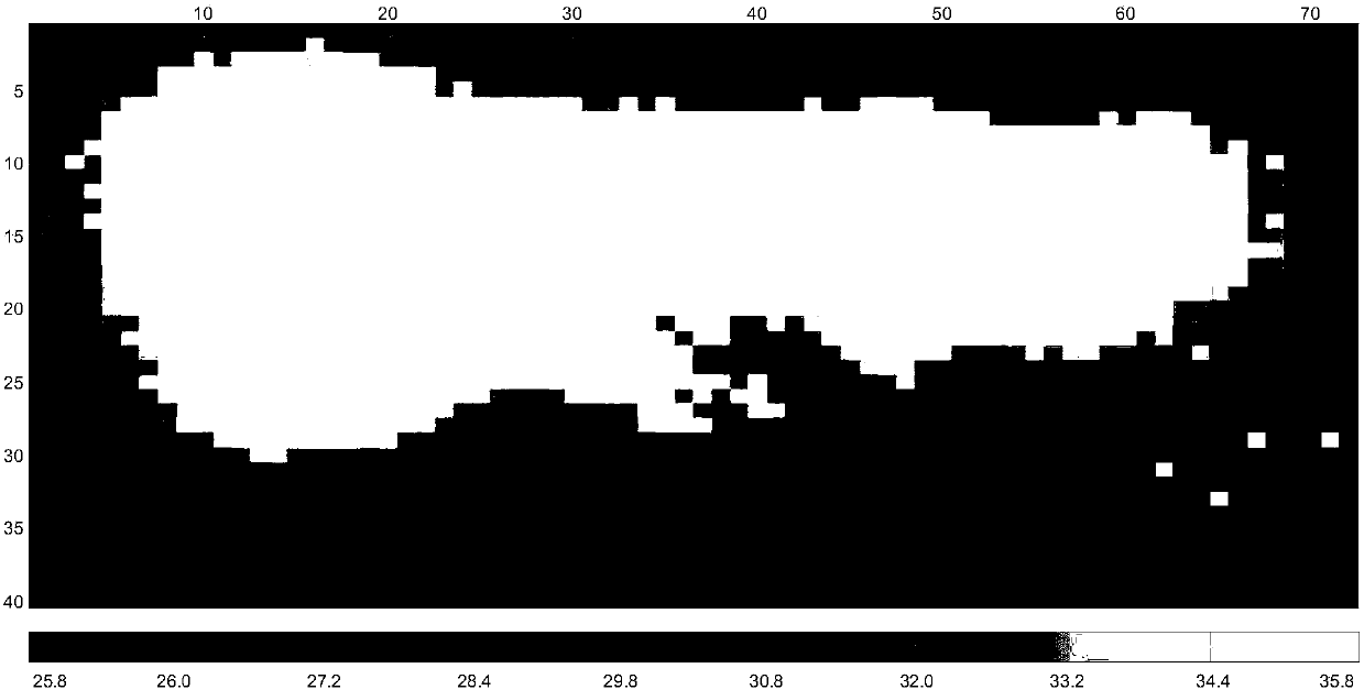 An Information Fusion Analysis Method Based on Honeycomb Video-Temperature Acquisition System