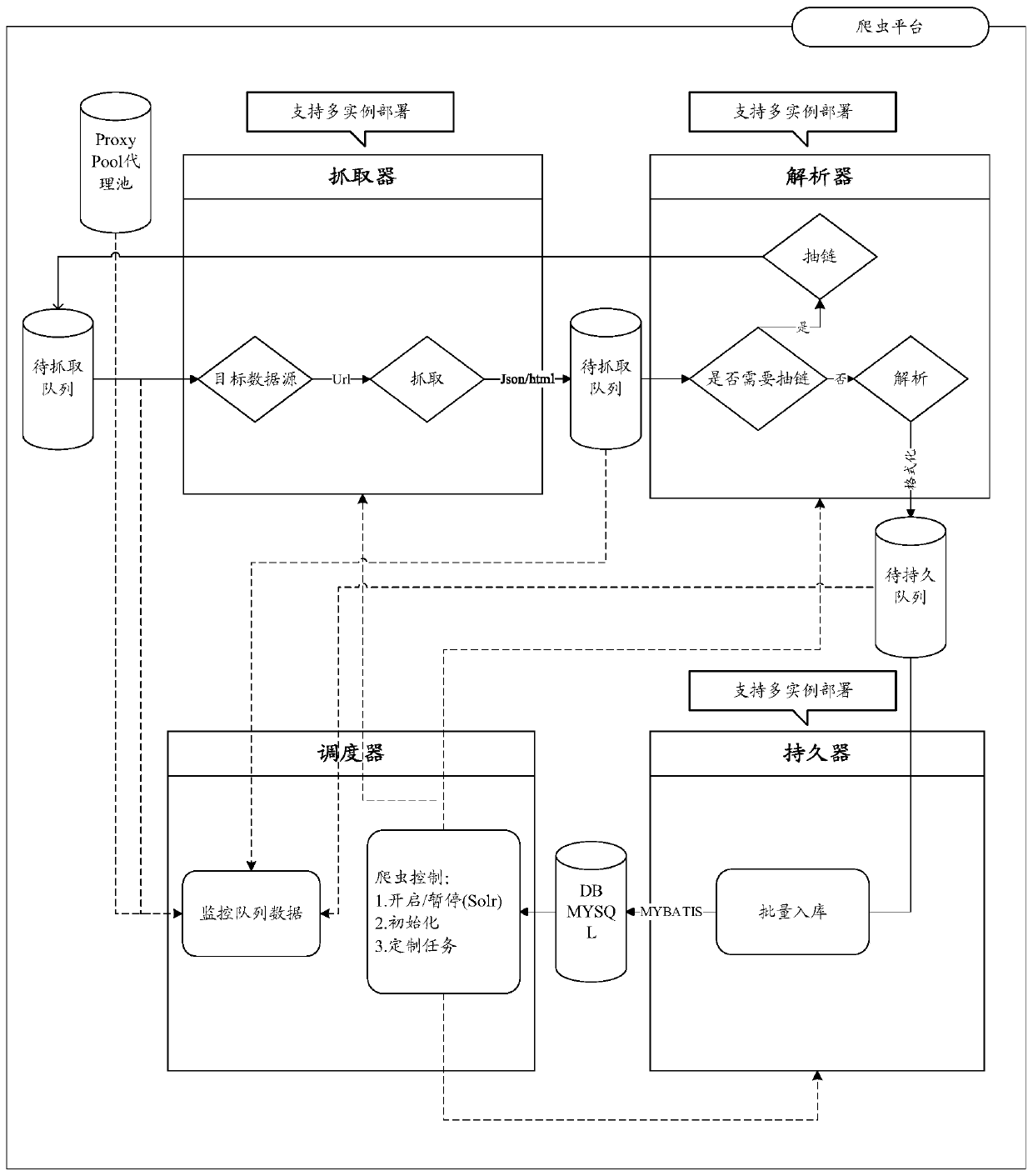 Crawler retrieval and big data intelligent recommendation optimization processing method based on open source framework