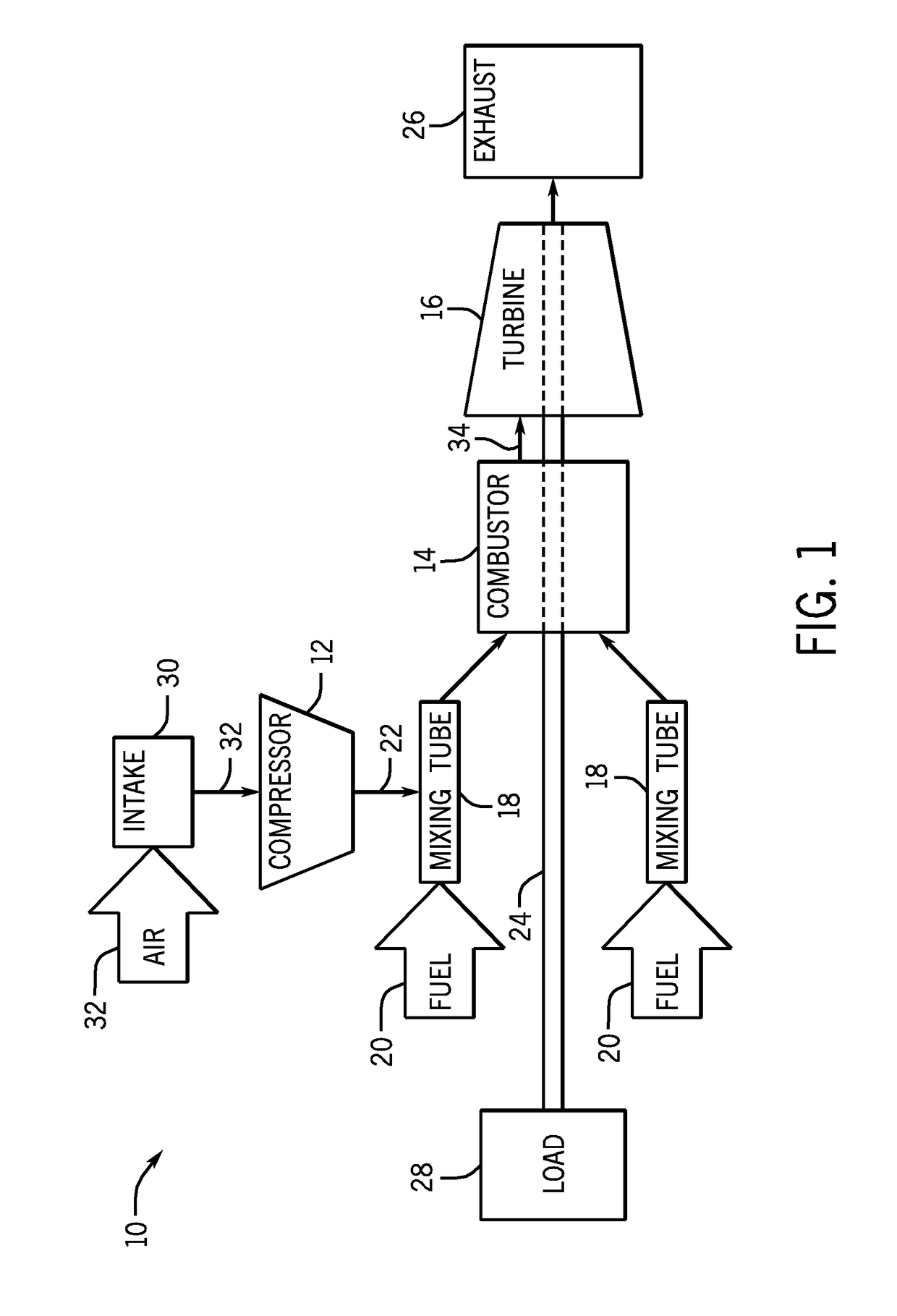 Fuel-air mixing system with mixing chambers of various lengths for gas turbine system