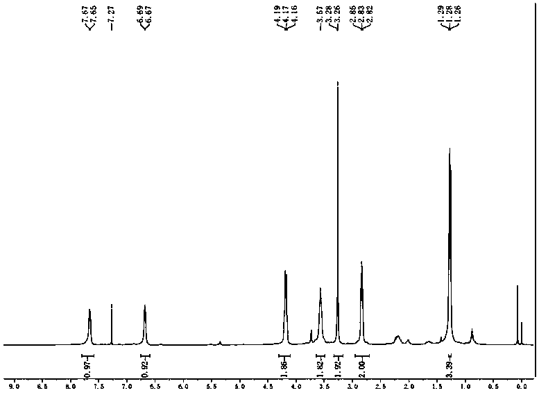 Probe based on 1-and-3-symmetric squarine recognizing silver ions as well as preparation method and application thereof