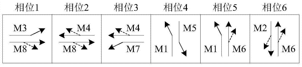 An Optimal Method for Signal Timing at Intersections to Reduce Motor Vehicle Exhaust Emissions