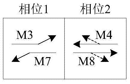 An Optimal Method for Signal Timing at Intersections to Reduce Motor Vehicle Exhaust Emissions