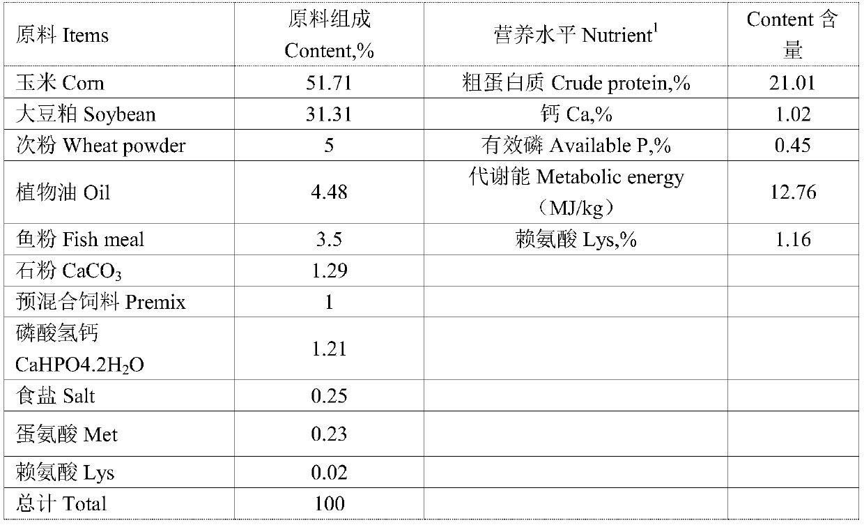 Production method and use effect of biological feed capable of improving meat quality