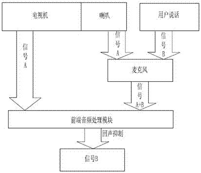 System and method for controlling infrared equipment based on cloud computing voice recognition