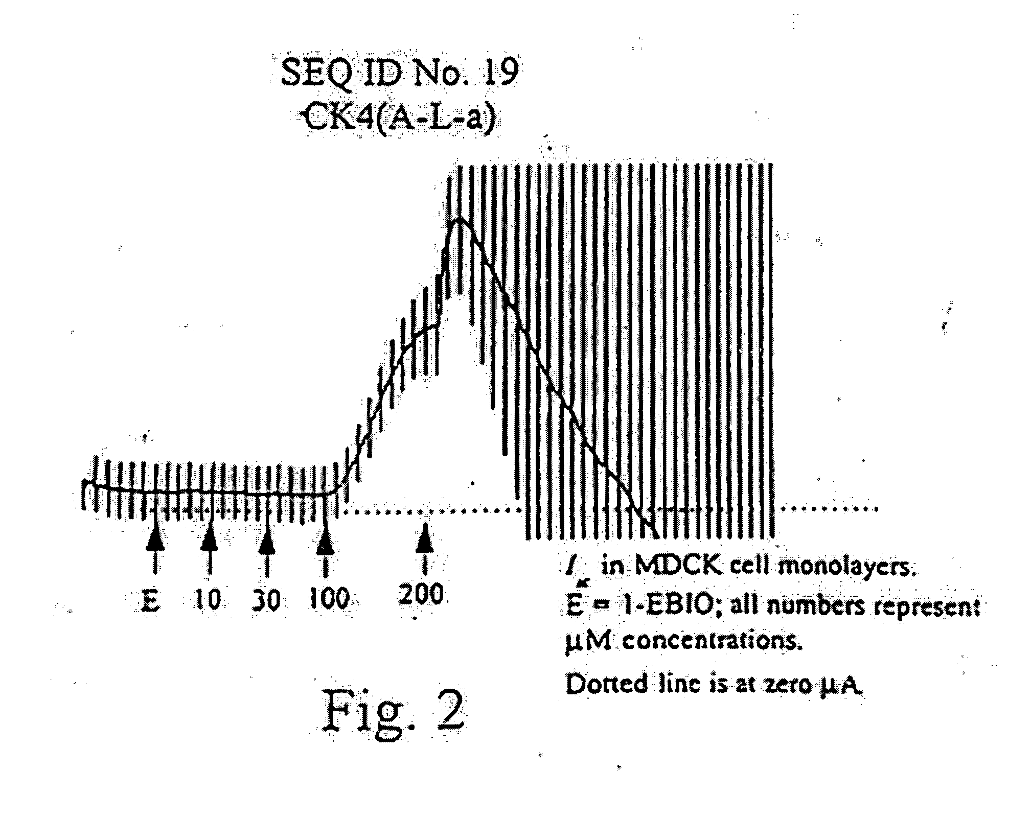 Channel forming peptides